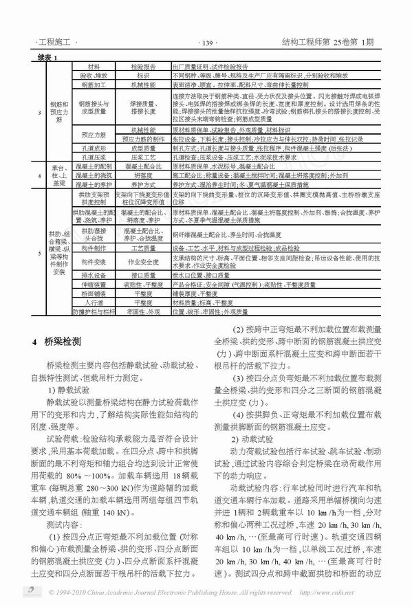 上海轨道交通六号线赵家沟大桥施工监理关键技术