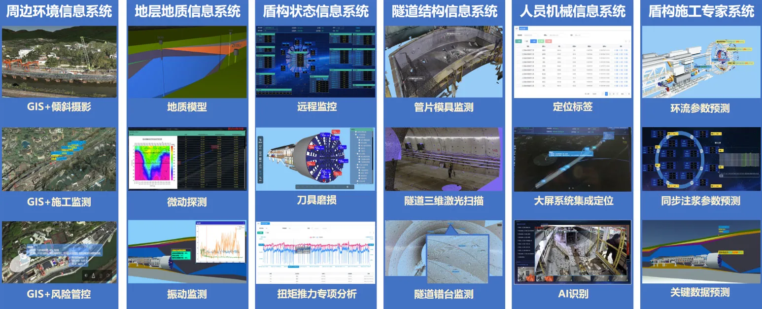 盾构施工态势感知系统