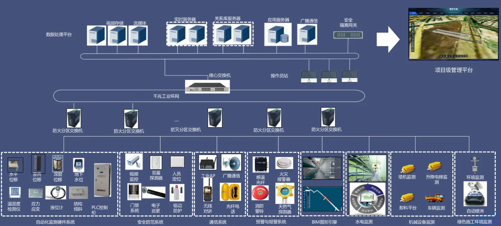 工程智慧监测系统